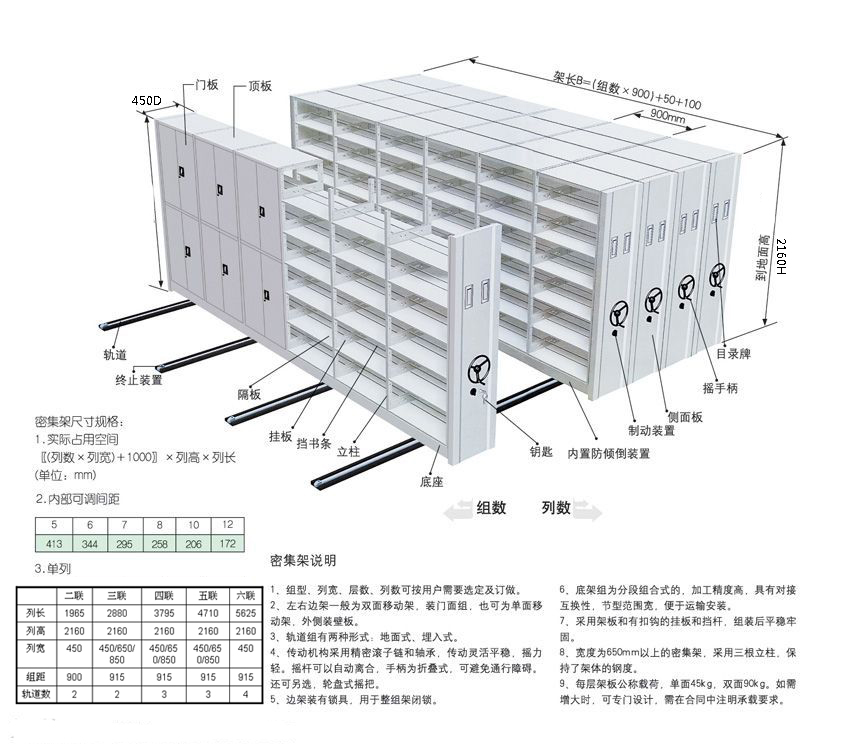 钢制家具|密集柜|办公家具|机械式移动密集柜|密集柜、密集架、档案密集柜